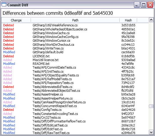 File:2009.10.11 commitdiff.png
