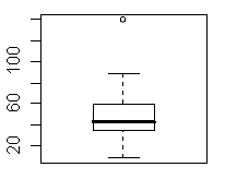 Statistik ue 9.png