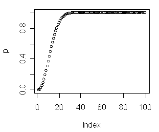 Statistik ue 15a.png