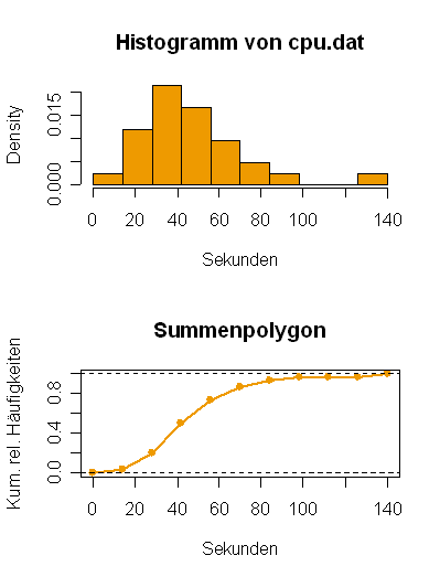 Statistik ue 5.png