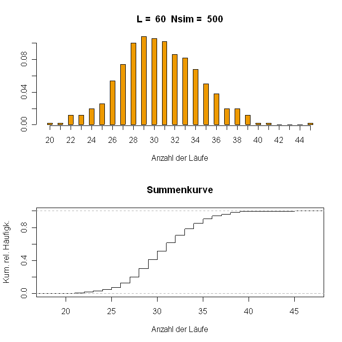 Statistik ue 3.png