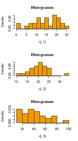 Statistik ue 8.png