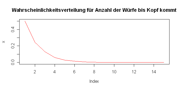 Statistik ue 2.2.png