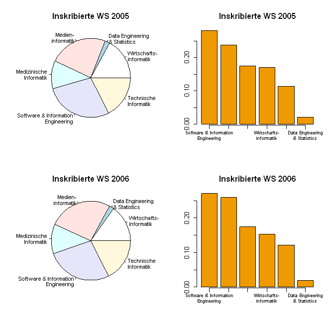 Statistik ue 2.png