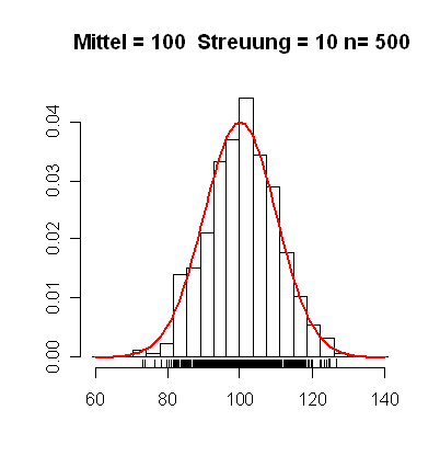 Statistik ue 5.4.png