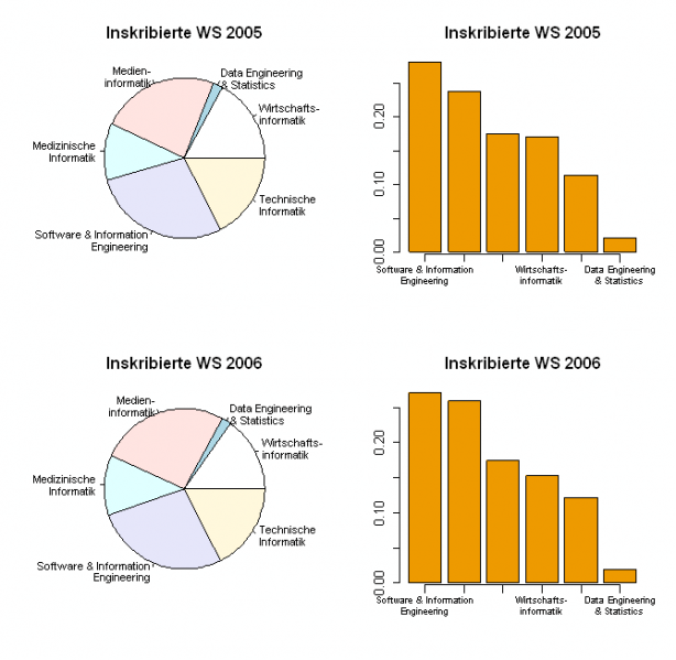 File:Statistik ue 2.png