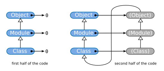 Metaobjects creation