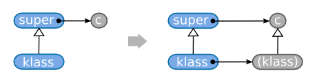 Introduction of a class's singleton class