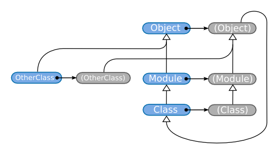 Ruby metaobjects