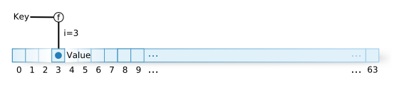 Array assignment