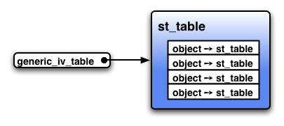 generic_iv_table