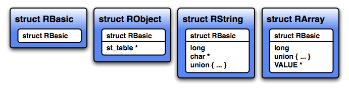 struct RBasic