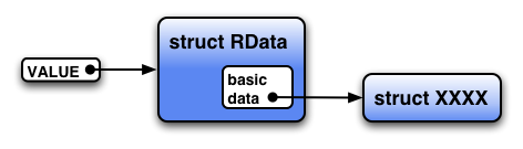 Representation of struct RData